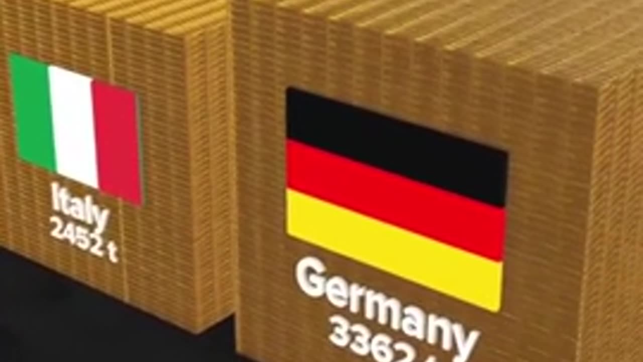 Which country has the most gold? Watch