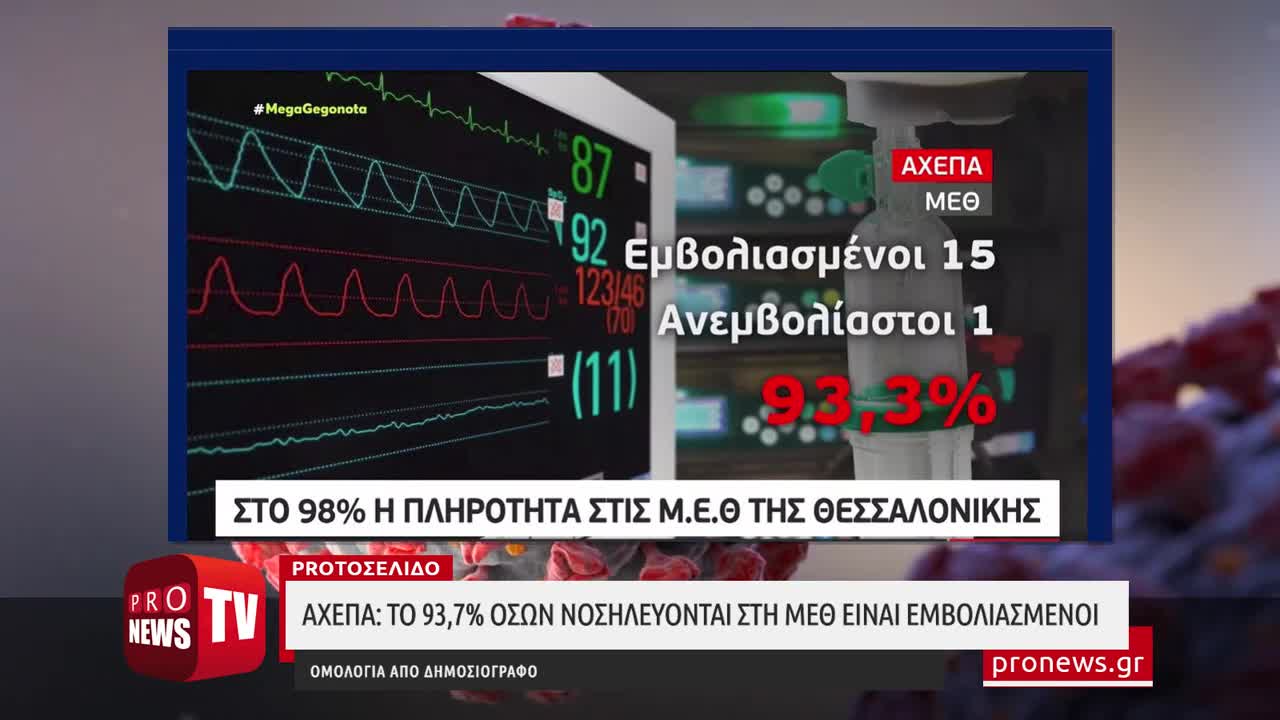 «Το 93,7% των όσων νοσηλεύονται σε ΜΕΘ στο ΑΧΕΠΑ είναι εμβολιασμένοι»: Ομολογία σοκ από ΜΜΕ!