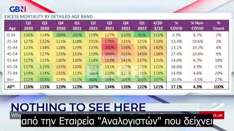 Mark Steyn: Γιατί πεθαίνουν τόσοι πολλοί νέοι και υγιείς σε όλο το Ηνωμένο Βασίλειο;