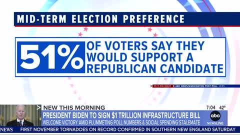 The Polling Just Keeps Getting Worse for Democrats