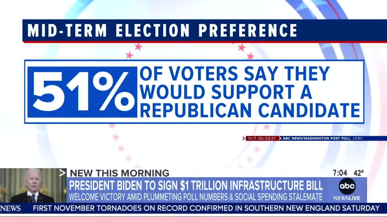 The Polling Just Keeps Getting Worse for Democrats