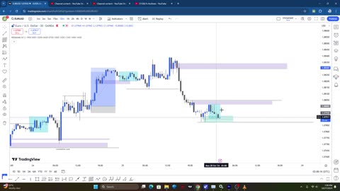 EURUSD & XAUUSD