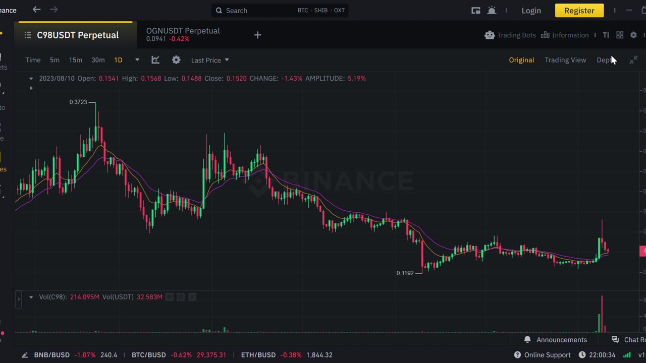 Big Crypto momentum short C98