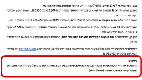 Israeleak Part 4 - No new signals?