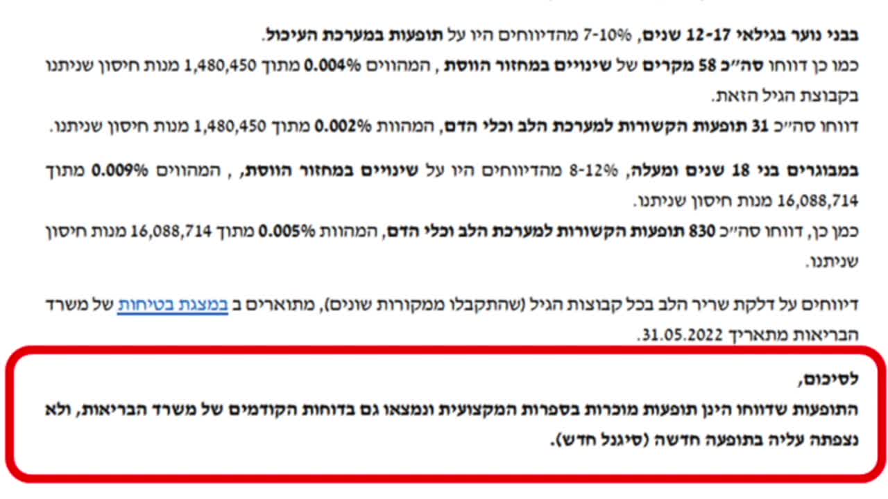 Israeleak Part 4 - No new signals?