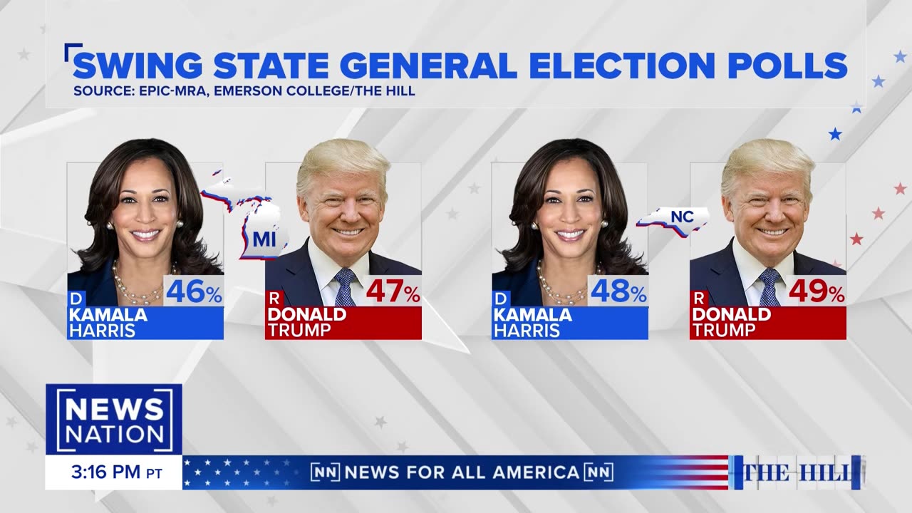 Battleground state reporters talk presidential polling, campaigns | The Hill