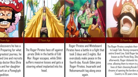 One Piece World Timeline (Part 1)