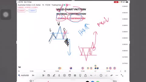 VALID DAN INVALID CHART PATTERN