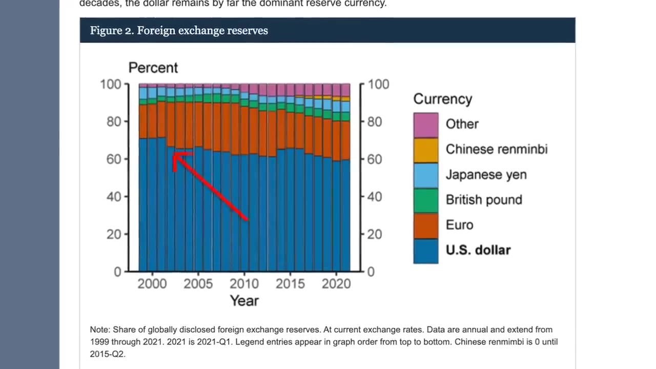 It’s Over: China Just Broke The US Dollar