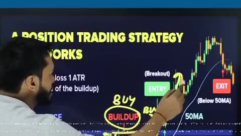 # share market # positional trading strategies