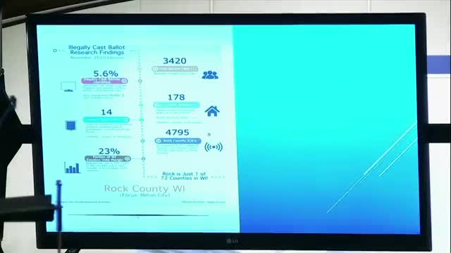 Wisconsin - 5.6% ILLEGALLY cast ballots from voters who moved and phantom votes