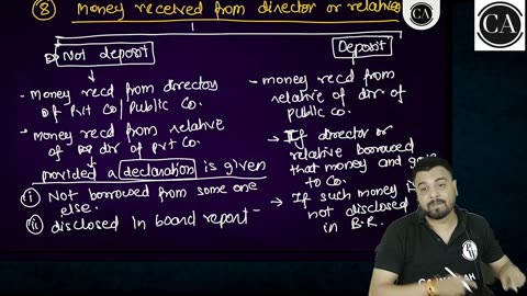 ACCEPTANCE OF DEPOSIT BY COMPANIES L1