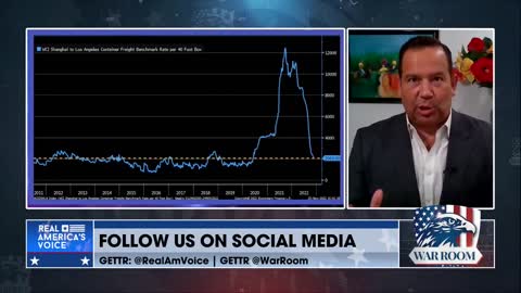 2023 COMING 🇺🇸 COLLAPSE?