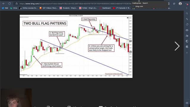 GME(Gamestop) potential breakout