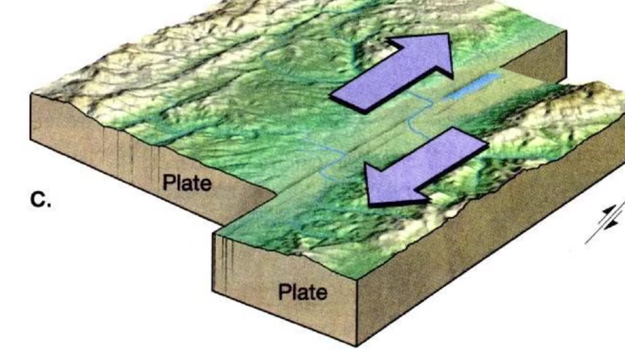 The 3 types of Geologic event can cause Earthquake