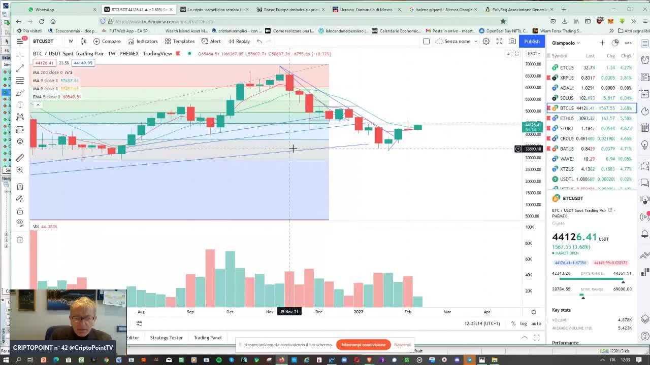 #balene soddisfatte #Bitcoin #ETH #Ripple e le #criptovalute ripartono