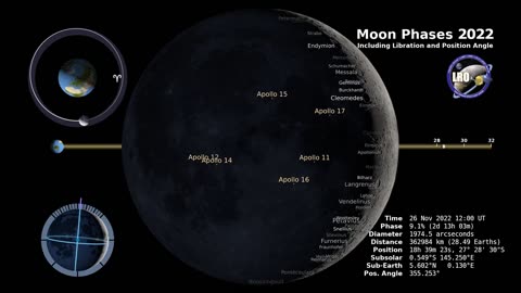 Northern hemisphere of moon phase