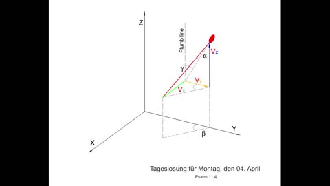Tageslosung für Montag, den 04. April