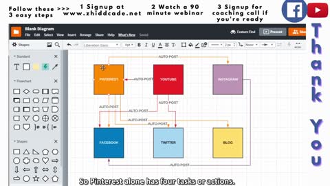 Social Media Automation 6