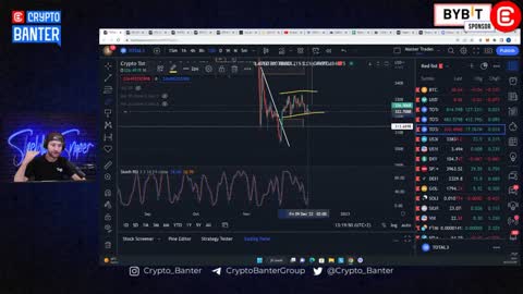 BTC Bullish Signal REPEAT For The 1st Time Since 2018! | Expect A Price Pivot?!