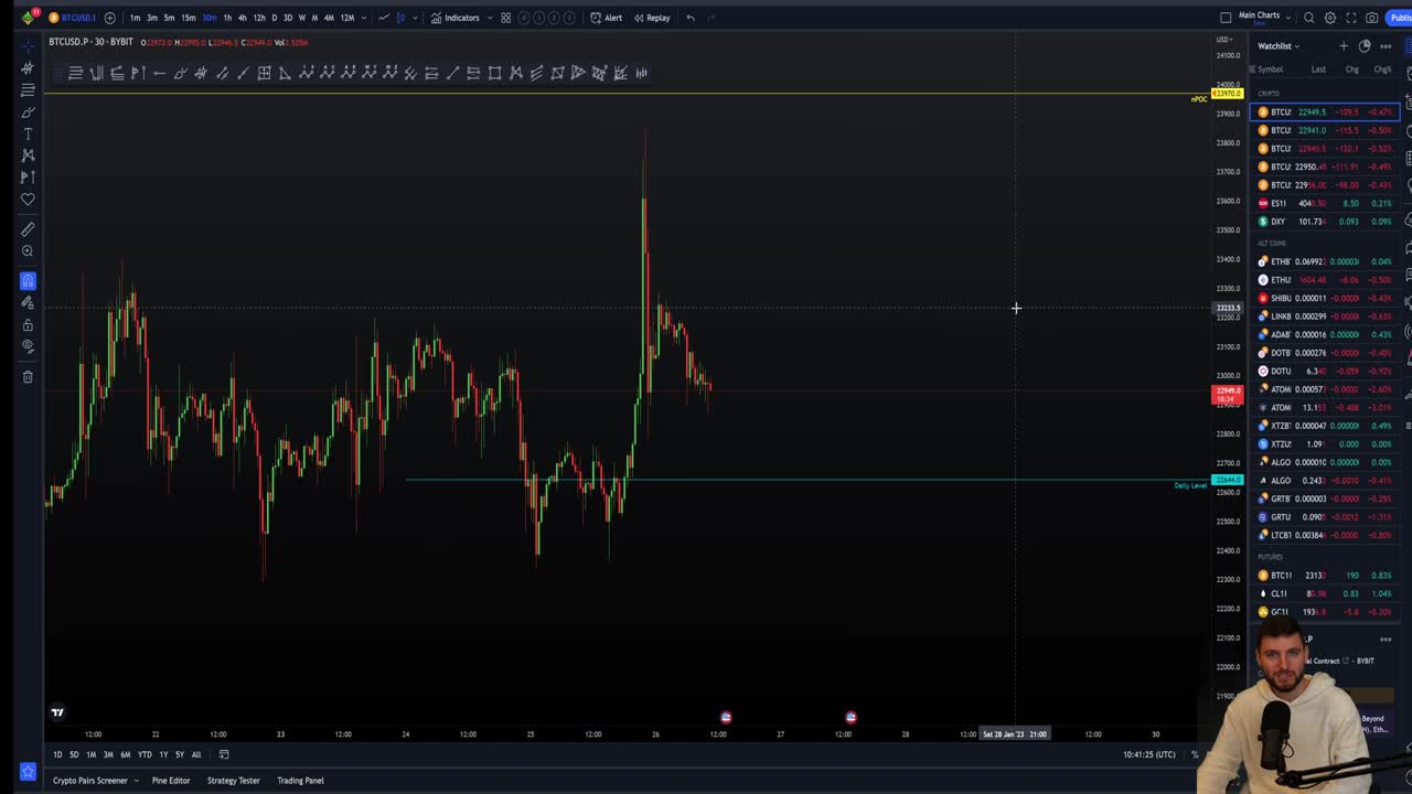 Bitcoin bear market is over Time to long !!!