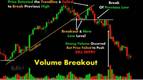 CHART PATTERN BREAK OUT "UV" (#34)