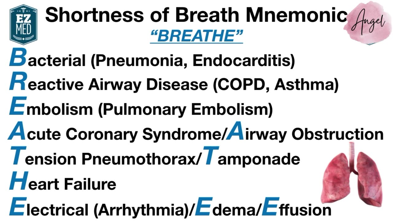 Shortness of Breath Mnemonic_ Causes and Examples