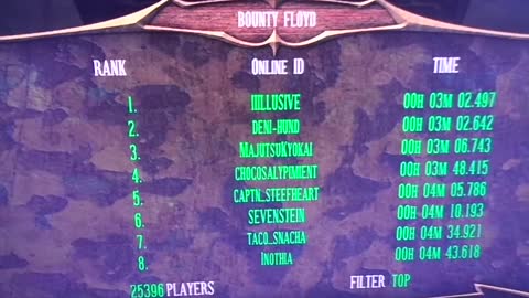 IIINCORRUPTUBLE Claims 17 Simultaneous #1 Ranks in the World on Oddworld Stranger's Wrath HD