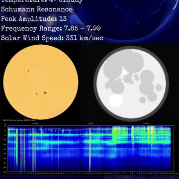 Psychic Weather Report 2022-12-07