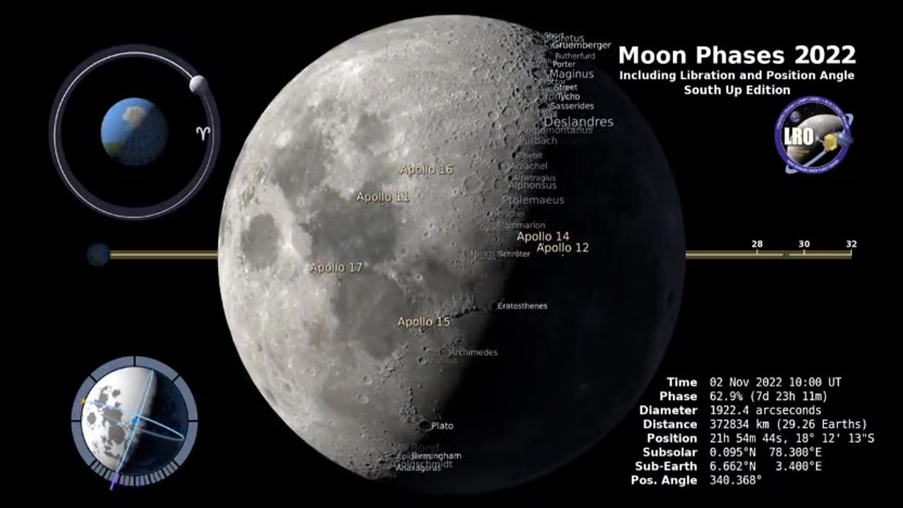 southern hemisphere of moon phase