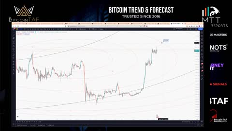 #CRYPTO BULL RUN - 1500% GAINS with MTT SWING TRADING