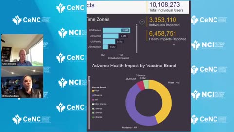CDC DATA ON VACCINES