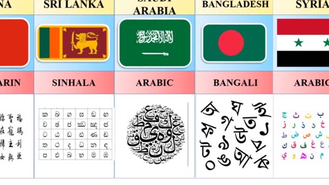 National languages of asian countries