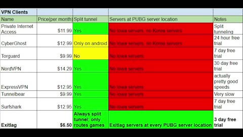 HOW TO FIX PACKET LOSS/HIGH PING IN PUBG #Pubg#Pubgm#Pubgmobile