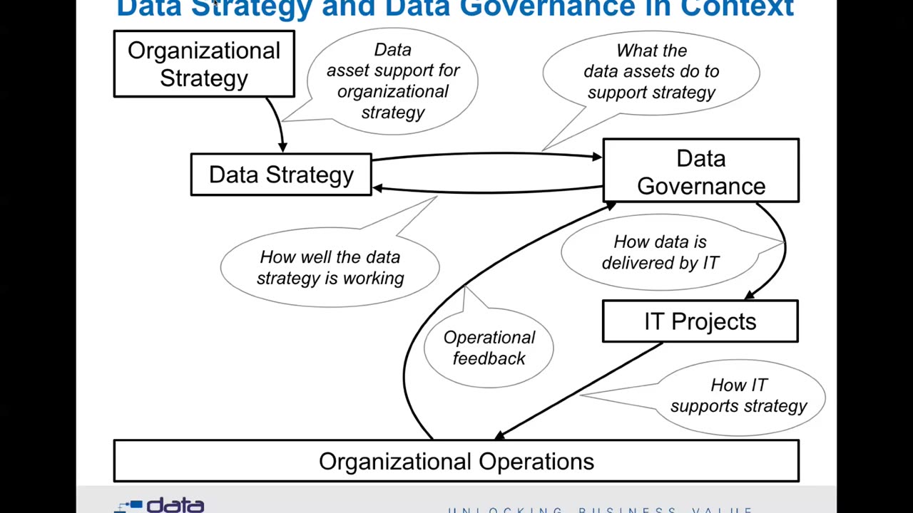 Data Governance Strategies: The Key to Managing Your Data Effectively