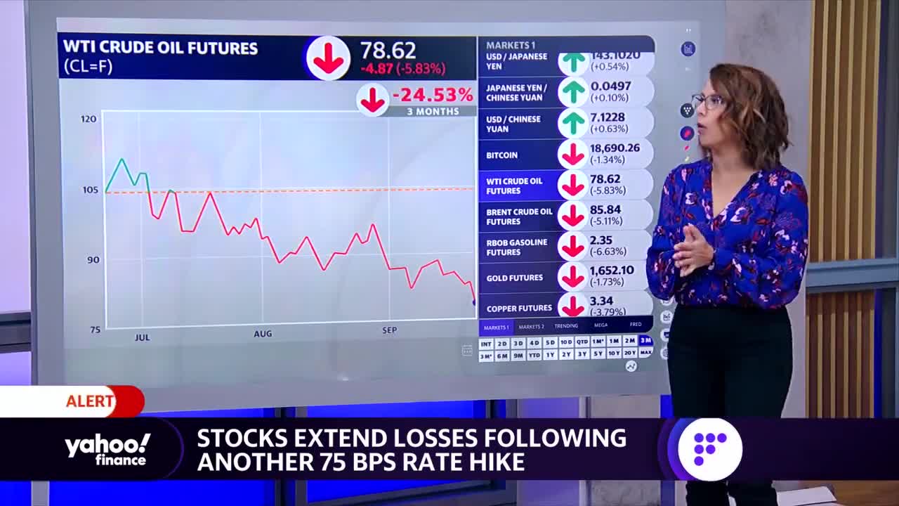 Oil down 6%, energy stocks decline