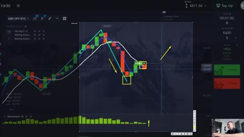 Millionaire Trader Reveals Trading Strategy Generating $1000 In 1 Hour Using 4 Indicators