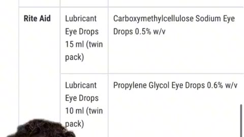 FDA REQUESTS RECALL FOR 26 EYEDROP PRODUCTS OVER INFECTION RISKS