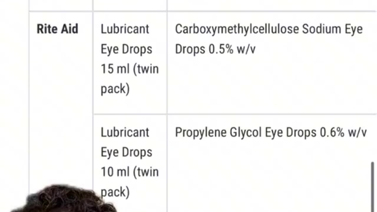 FDA REQUESTS RECALL FOR 26 EYEDROP PRODUCTS OVER INFECTION RISKS