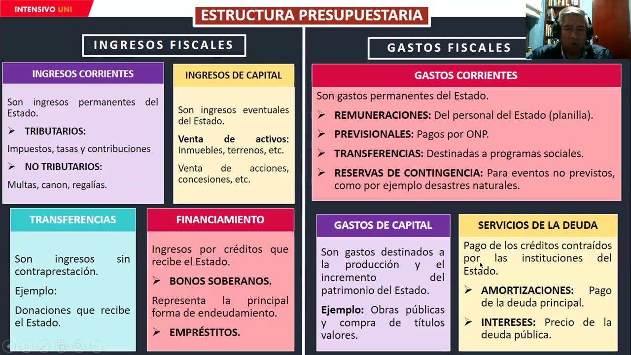 INTENSIVO VALLEJO 2023 | Semana 09 | Filosofía | Geometría | Economía