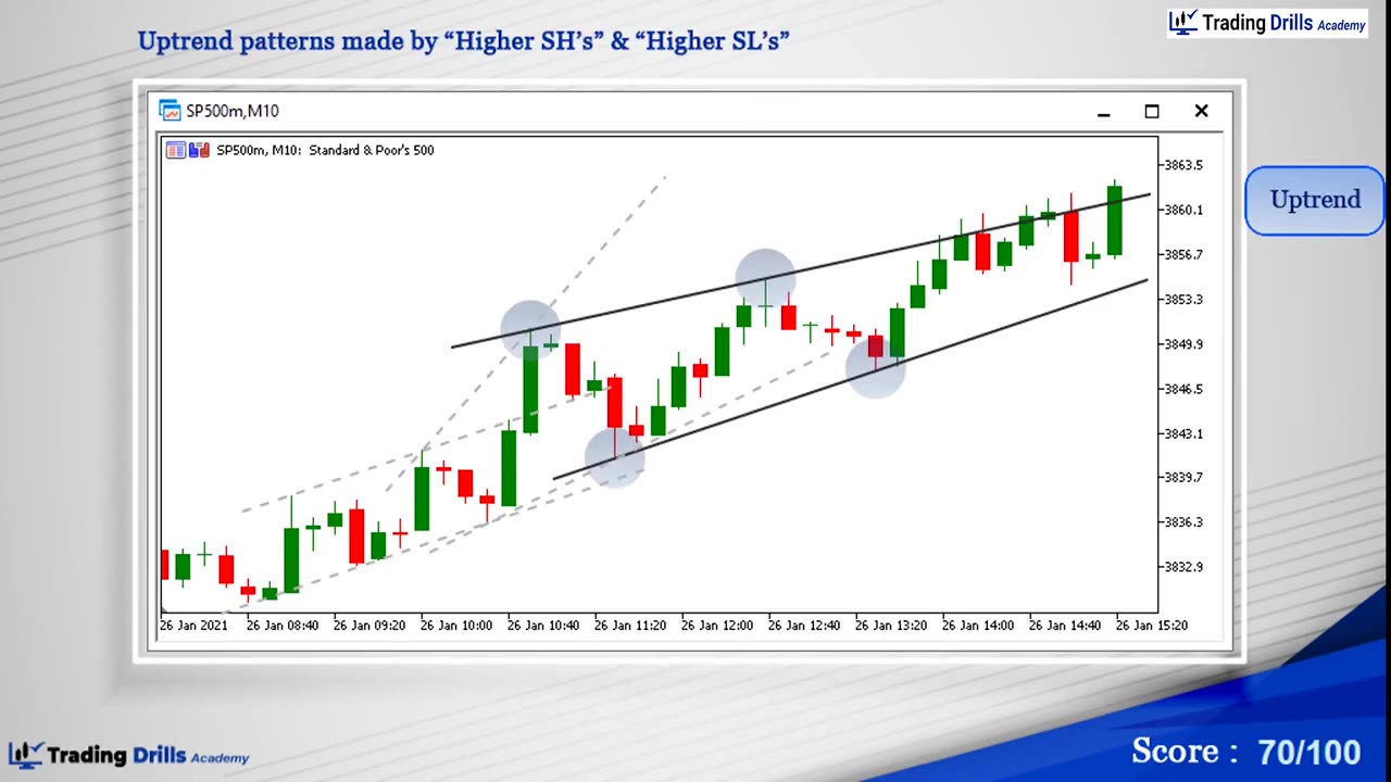 Pro Trading Cours : Update the Trend channel breakouts which leads to another sideways patterns_