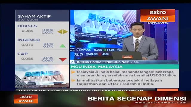 Indeks harga pengguna naik 2.5 peratus pada Oktober 2015