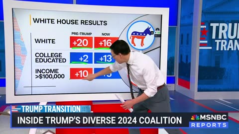 Kornacki: Inside Trump's diverse 2024 coalition