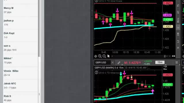BOTS Community Strategy Development Room For Forex, Nadex Options & More!