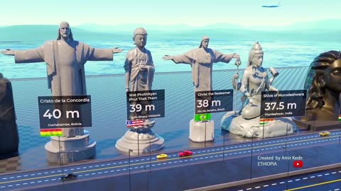 World Tallest Statue Size Comparison in 3d Animation | Amazing Size Comparison