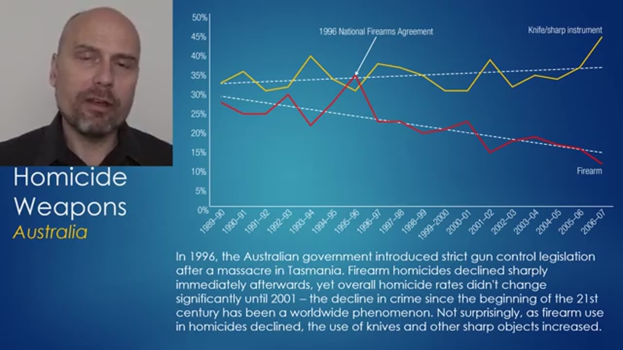 The Truth About Gun Control by Stefan Molyneux