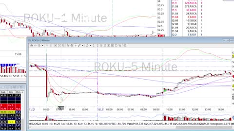Day Trade Recap - 11.3.22 $ROKU $SQ $DASH (swing) $DDOG (swing) #daytrade #investing #stockmarket