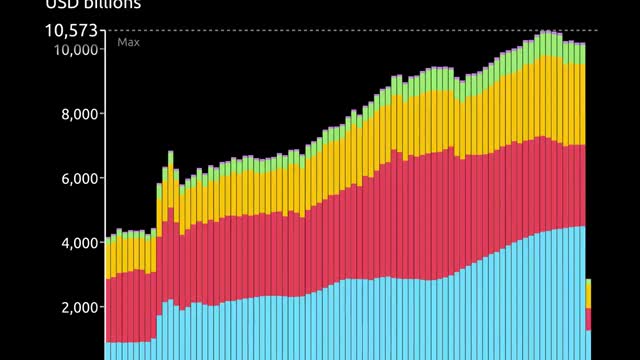 G7 central bank assets have skyrocketed