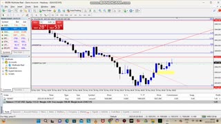 Trading Gold Pre-London Session
