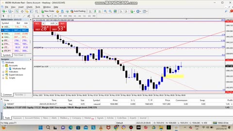 Trading Gold Pre-London Session